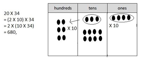 Image result for Grade 4 Module 3 Lesson 35