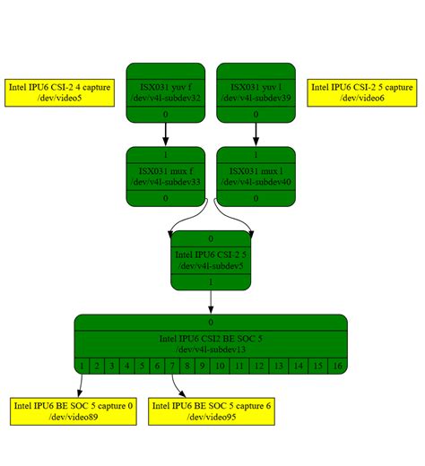 Image result for Gmsl CodeRunner Icon