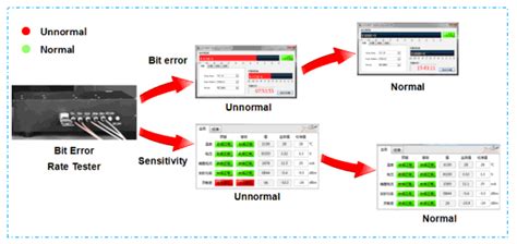 Image result for Testing Optical Encoder with Multimeter