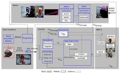 Data Flow Framework 的图像结果