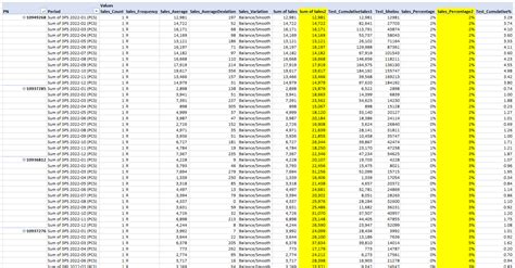 DAX Formulas PowerPivot 的图像结果