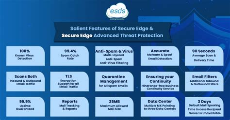 ESDS: India's Sovereign Cloud & AI Ecosystem Provider