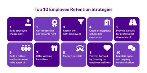 What Is A Staff Retention Plan