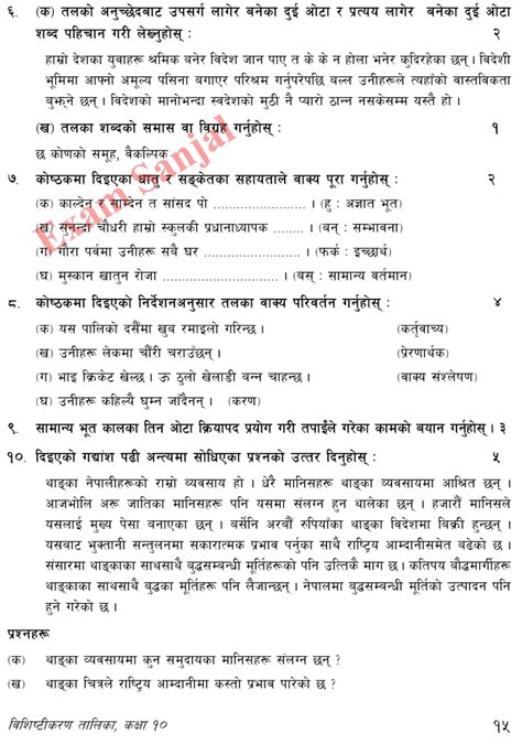 Nepali Model Question Answer 的图像结果