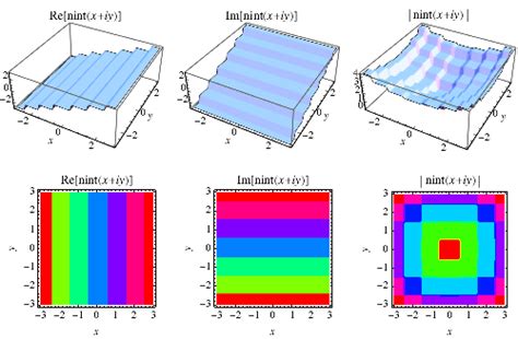 Nearest Integer Function 的图像结果