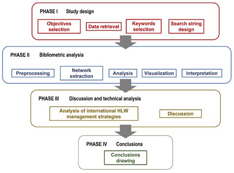 Global Review of International Nuclear Waste Management