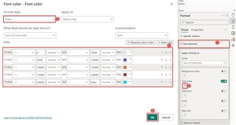 Image result for Average Conditional Formatting Table Power BI