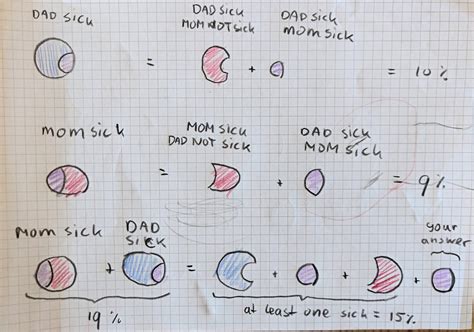 Image result for Add Probabilities