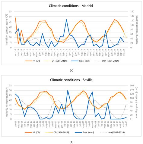 Efficiency of Methodologies Used in the Evaluation of the Weed Seed ...