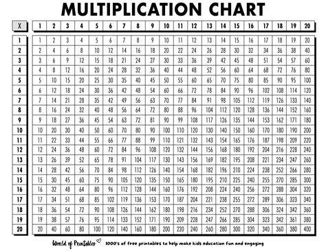 20x20 Multiplication Table Printable