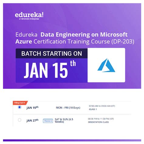 Image result for Edureka Salesforce Tutorial