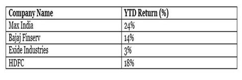 Insurance stocks pare gains after 7% gains; here's why rally couldn't ...