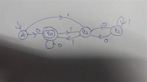 Theory of Computation: dfa problem