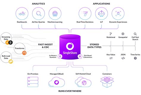 Image result for Multi-model Database Examples