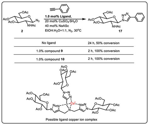 Synthesis of a Series of Trimeric Branched Glycoconjugates and Their ...