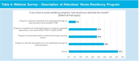 From Bedside to Bottom Line: How Nurse Residency Programs Help Improve Safety, Outcomes and ...