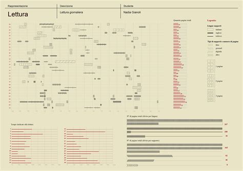 Reading Graphics 的图像结果