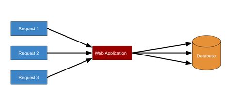 Image result for Connection Pool in Java