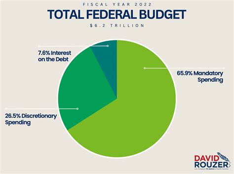 Fy 2026 Federal Budget Bill