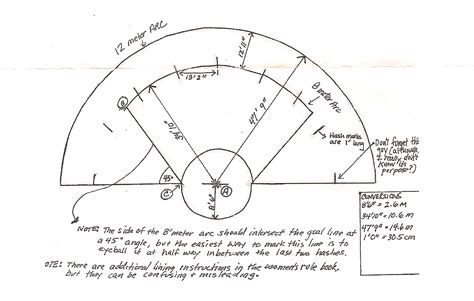 Women's Lacrosse Field Diagram Printable - Printable Templates
