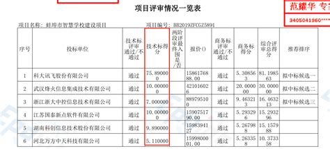 承诺升学率和招商？科大讯飞15.86亿中标蚌埠智慧教育项目引质疑-搜狐大视野-搜狐新闻