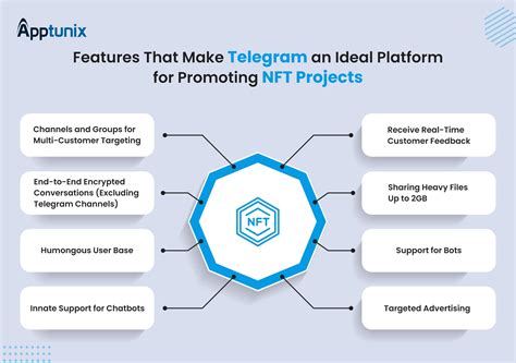 Perks of Using Telegram Promotions