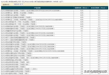 关于近几年河南省及洛阳市城乡居民养老保险个人账户记账利率（已回复）