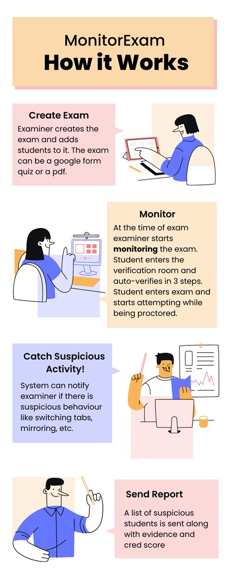 Image result for Watch Picture for Exam Questions