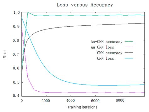 Dual Model Medical Invoices Recognition