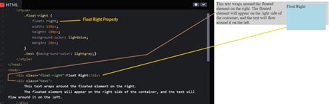 Image result for Float Div CSS