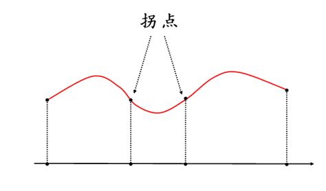 拐点！能力的转折点！ - 知乎