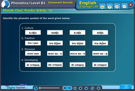 Phonetics Skills Infographics English Language Lab