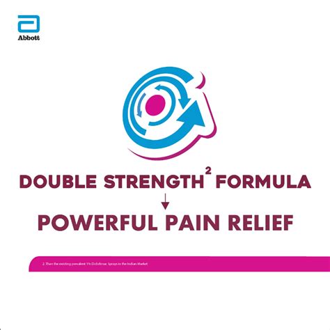 Buy BRUFEN POWER PAIN RELIEF SPRAY 20G (400 SPRAYS) Online & Get Upto ...