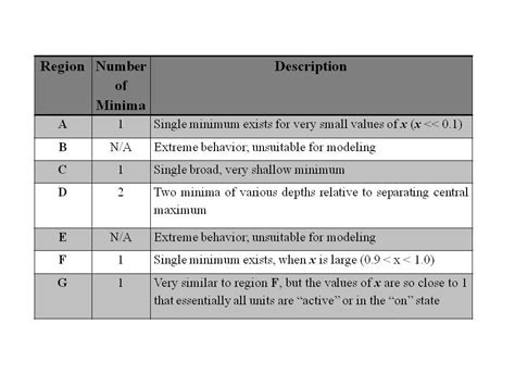 Image result for Phase Vs. State