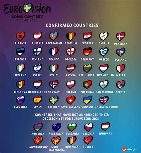 Eurovision 2024 participations update. : r/eurovision
