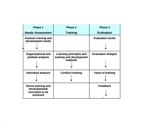 Image result for Technical Training Needs Assessment Questions