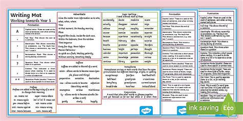 Year 4 Differentiated Writing Word Mats - Australia