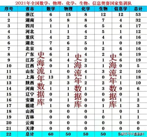 女子单人雪车首日，中国选手怀明明和应清分别位列第5和第8位--2022年北京冬季奥运会-热点专题-杭州网