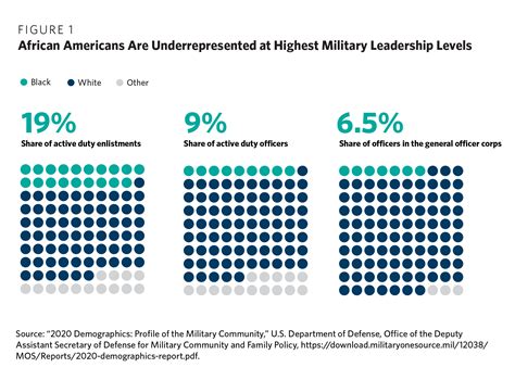 Diversity in the High Brass | Carnegie Endowment for International Peace