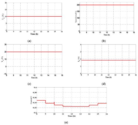 A Stochastic Optimization Algorithm to Enhance Controllers of ...