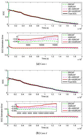 A Variational Bayesian and Huber-Based Robust Square Root Cubature ...