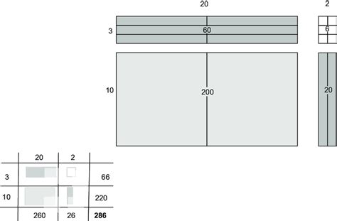 Image result for Column Method Square