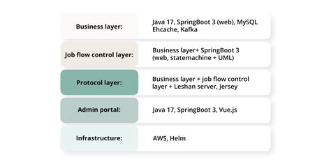 Data Network 的图像结果