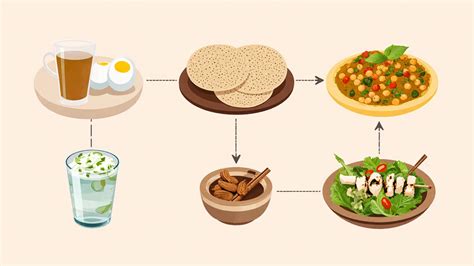 Top Indian Foods That Help Burn Fat - Simple Snacks & Meal Ideas