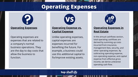 Image result for Operating Expenses Include