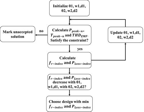 Multi-Objective Optimization in Excel 的图像结果