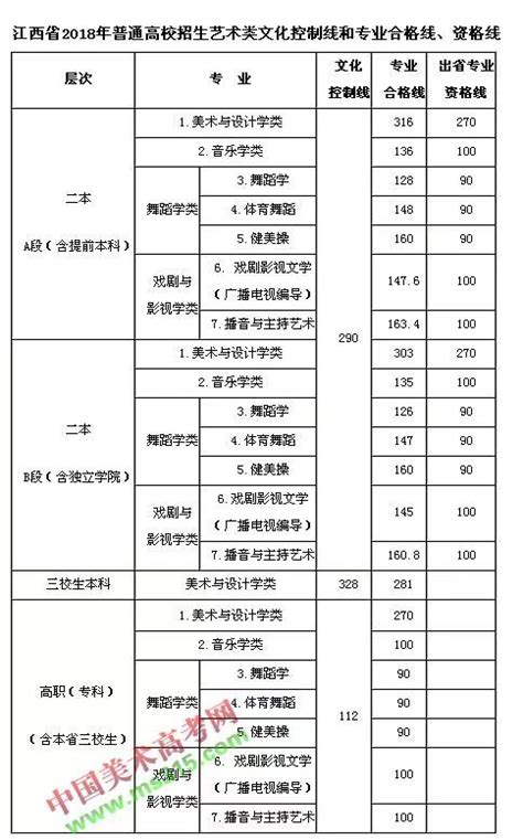 2021年各省市985/211高校录取分数线汇总（2021年全国最好的学校分数线） - 学习 - 布条百科