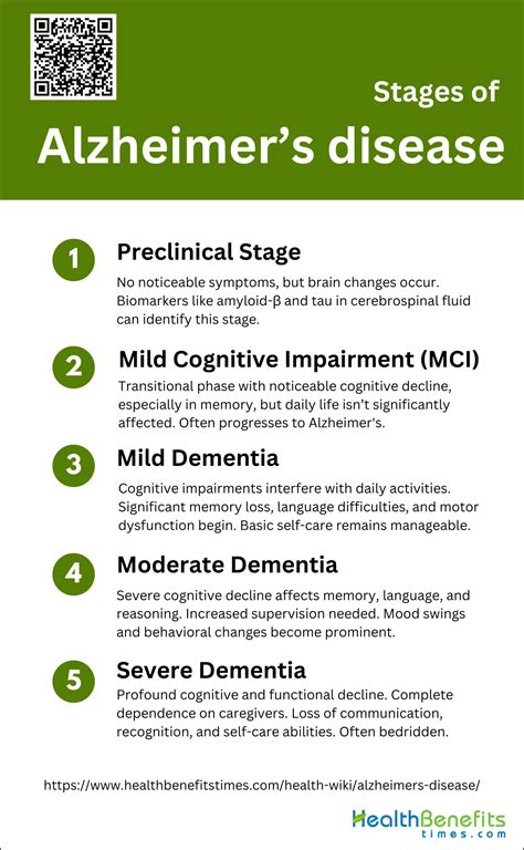 What is Alzheimer’s Disease? - Health Benefits
