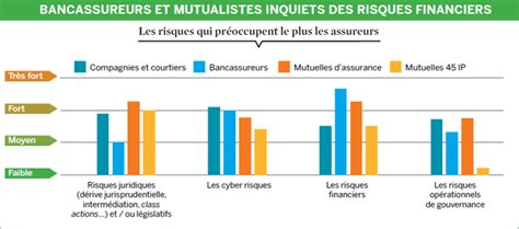Baromètre des décideurs de l'assurance 2020 : la distribution au cœur ...