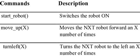 Basic Programming Commands 的图像结果